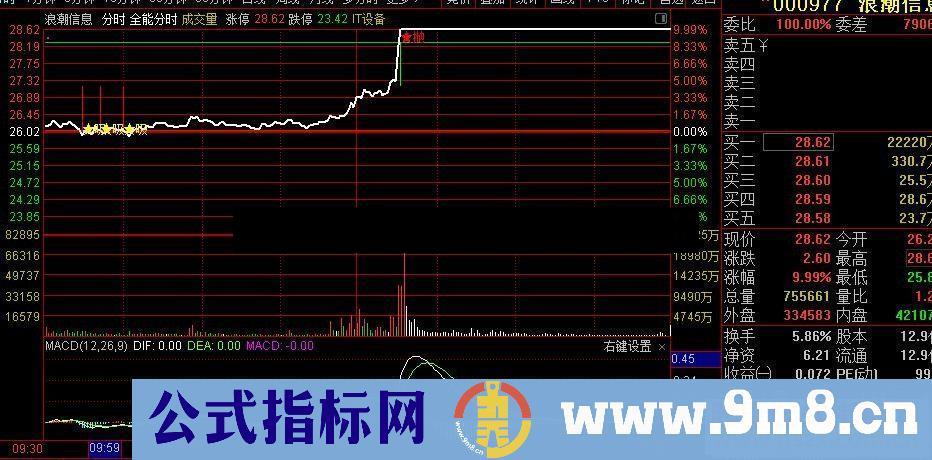 通达信超级分时 买卖信号明确提示 日内T+0 有时会低吸打板 （指标主图 贴图)