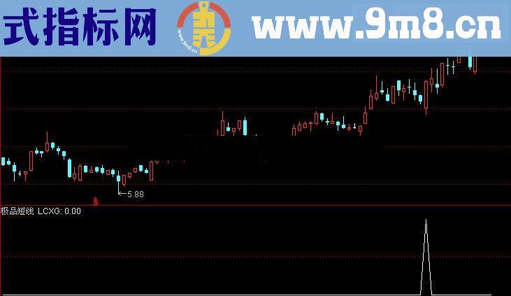 极品短线王(通达信 幅图 选股 源码 贴图)