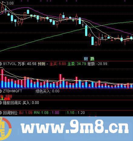 通达信回调到位副图指标贴图无末来