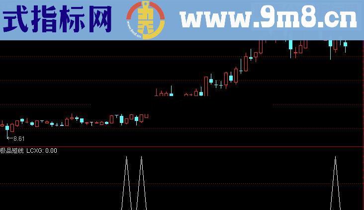 极品短线王(通达信 幅图 选股 源码 贴图)