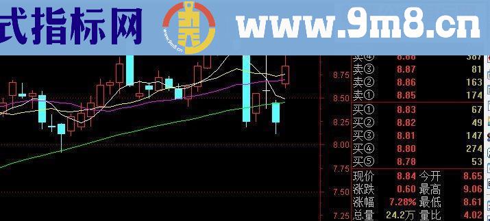通达信331k线系统战法与指标（指标副图/选股）