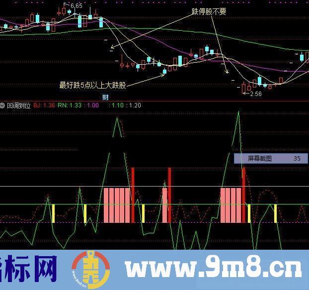 通达信回调到位副图指标贴图无末来