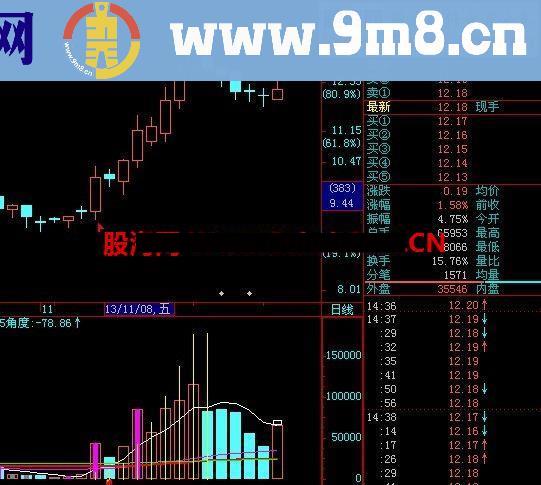 冰糖葫芦 简单就行！