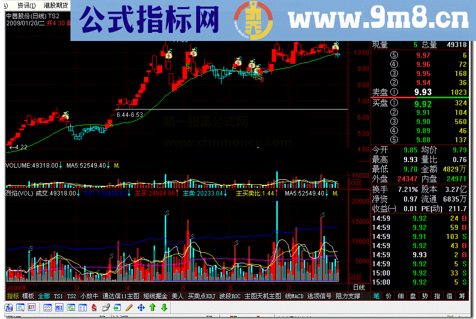 通达信烈焰VOL指标公式源码
