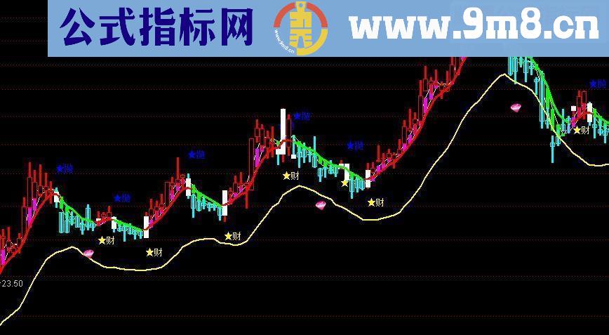 通达信发财主图贴图指标源码