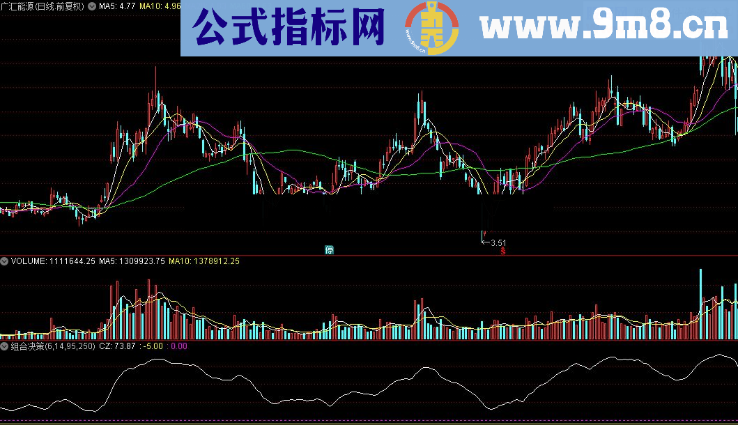 通达信组合决策（公式 提供源码贴图）