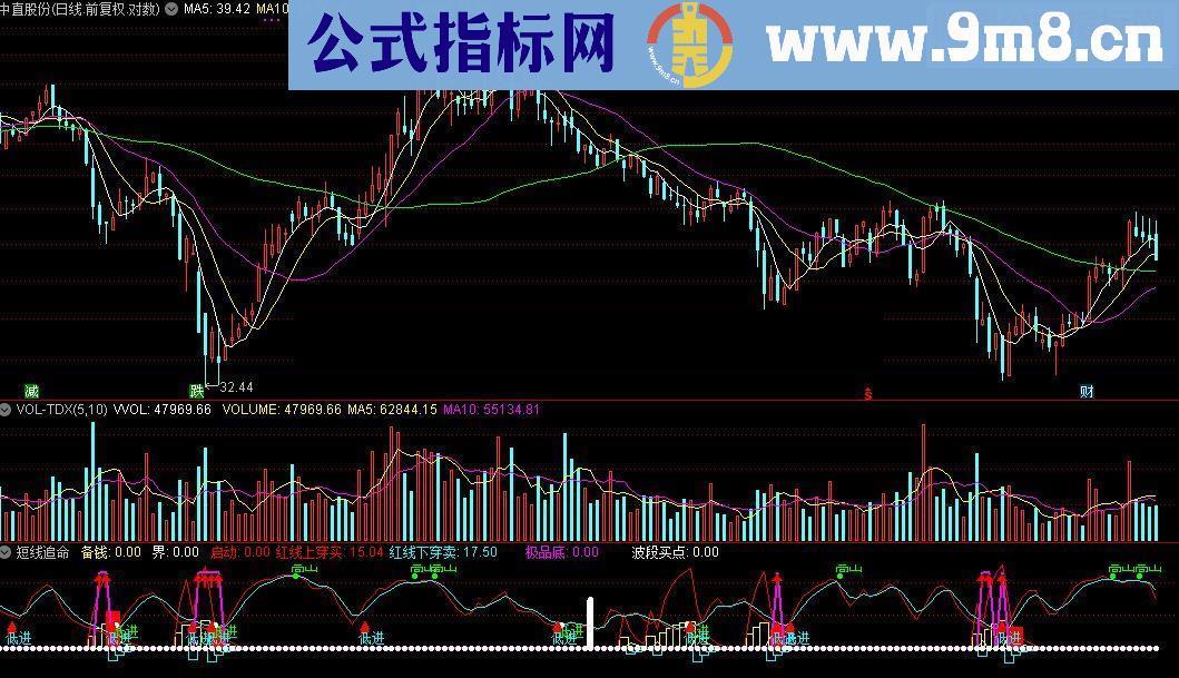 通达信短线追命源码附图