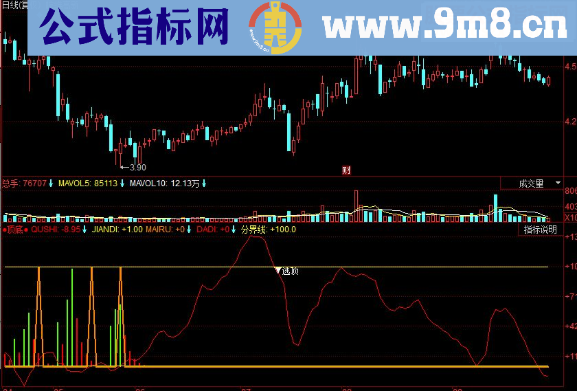 同花顺顶底副图源码