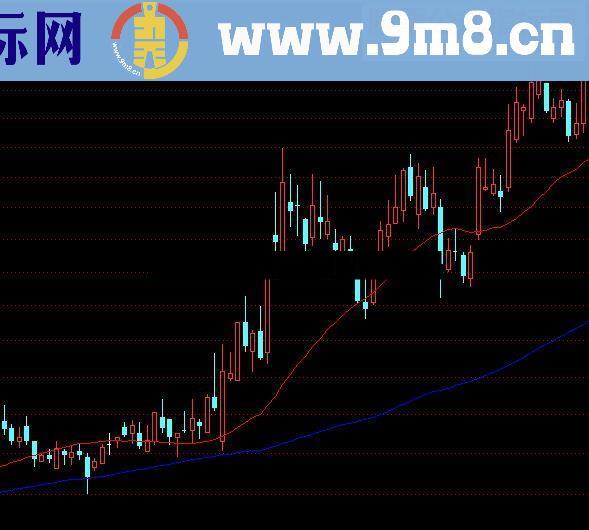 通达信HJJ生命线九号线源码