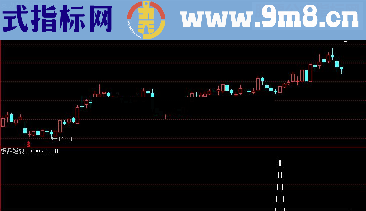 极品短线王(通达信 幅图 选股 源码 贴图)