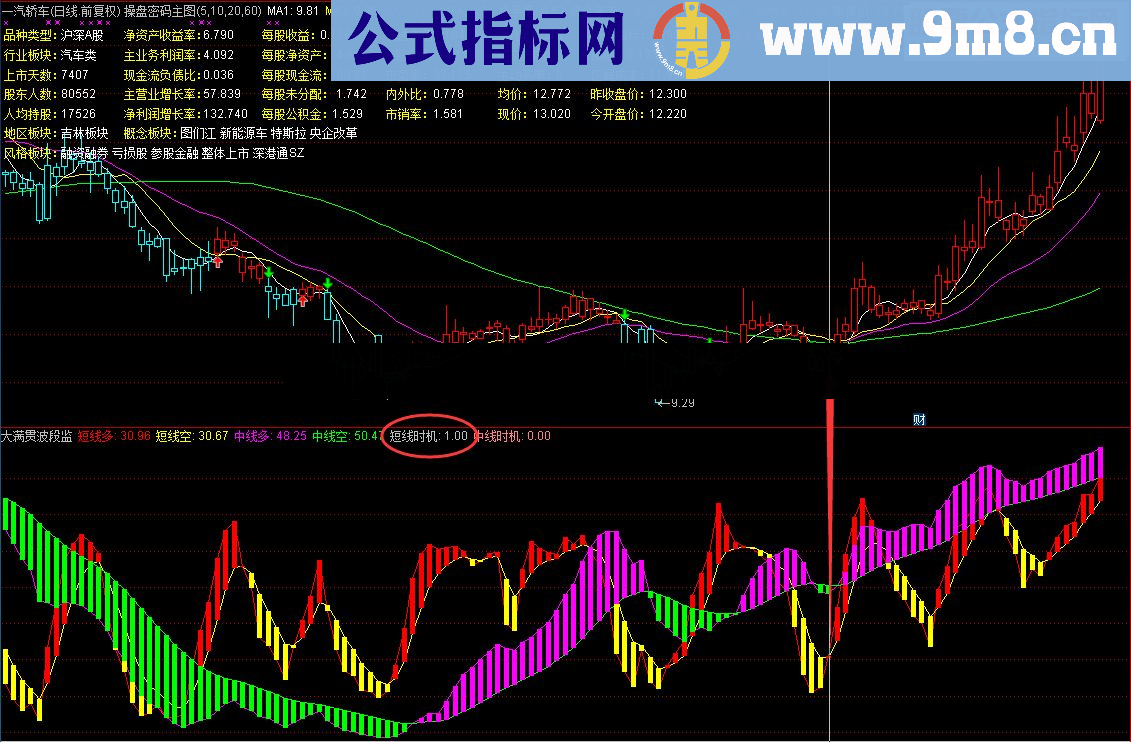 通达信大满贯波段监控和波段监控选股（指标副图 源码）没有未来函数