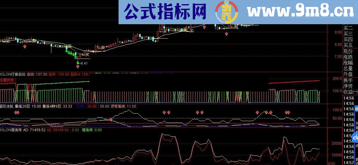 通达信猎涨停源码附图