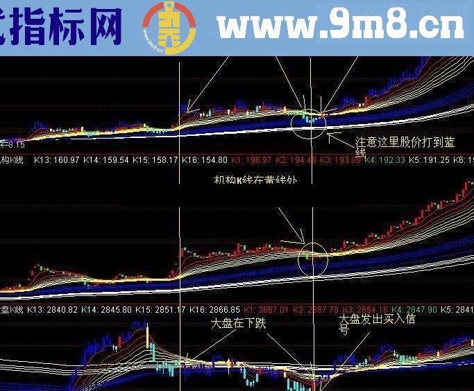 捕捉大牛股绝顶秘密武器（不看不知道，一看吓一跳）