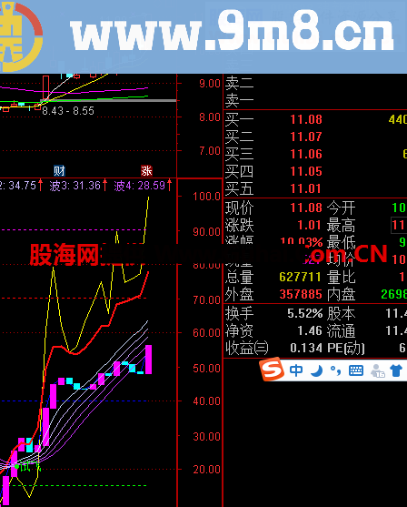 见龙在田（指标 副图 通达信 贴图）超级波段指标