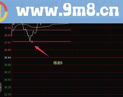 通达信【金钻指标】1900元买来的分时主图指标无私奉献源码