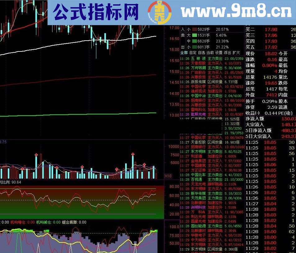 通达信一飞冲天源码指标公式