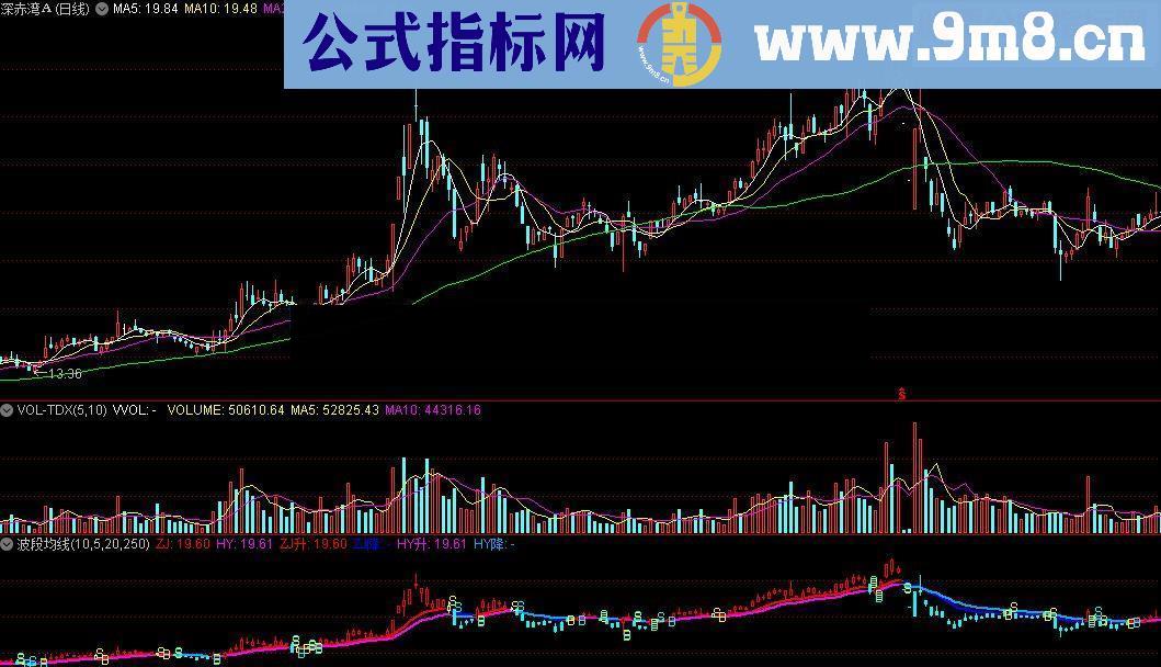 通达信波段均线（ZJ升、ZJ降、HY升、HY降）