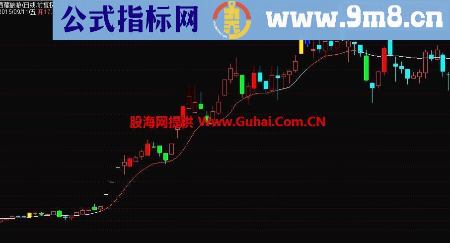 通达信金钻指标 大财女变线主图公式 源码