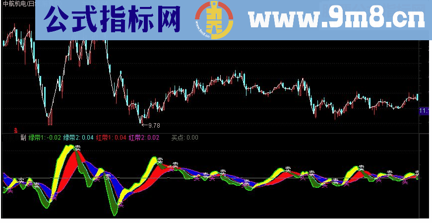 通达信四色彩带副图源码 