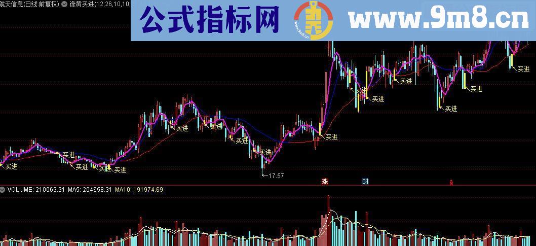 通达信逢黄买进主图源码