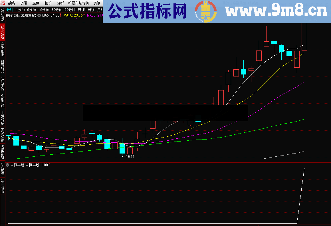 专抓牛股（源码 选股/副图 通达信 贴图）