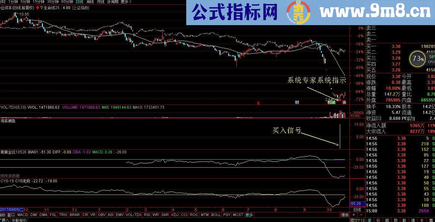 通达信海底捕鱼（源码副图/选股贴图）