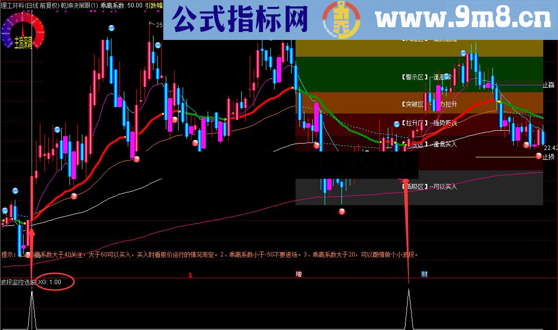 通达信大满贯波段监控和波段监控选股（指标副图 源码）没有未来函数