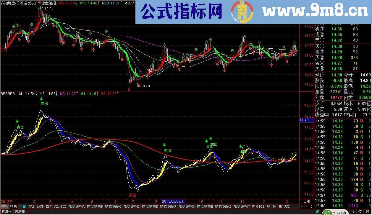 准确抄底逃顶 100%挣钱的波段操作公式