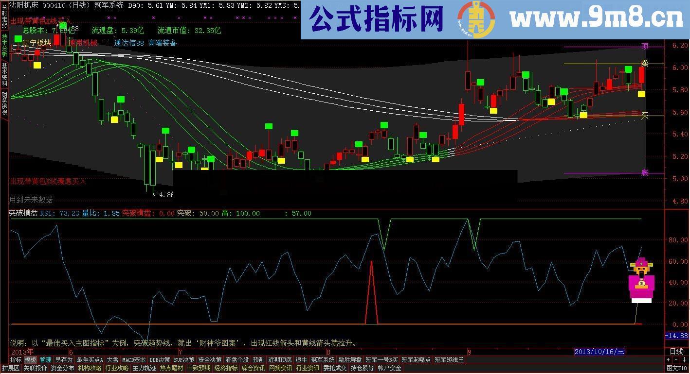 突破横盘 清晰己懂 准确 不错