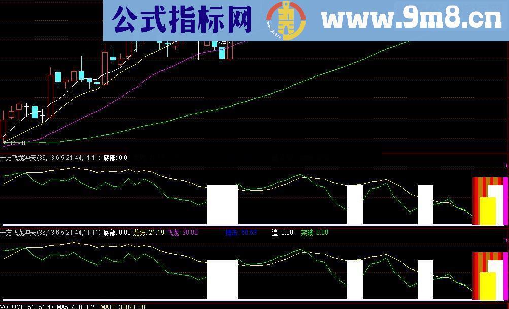 通达信十方飞龙冲天指标公式