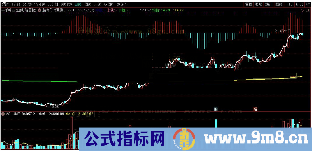 通达信瀚海分时通道主图源码