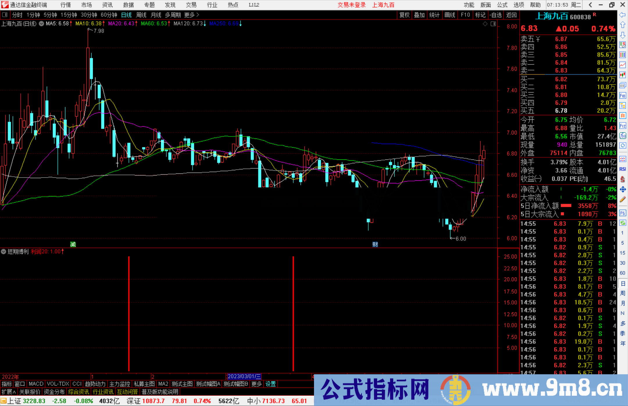 通达信短期博利指标公式源码副图分享