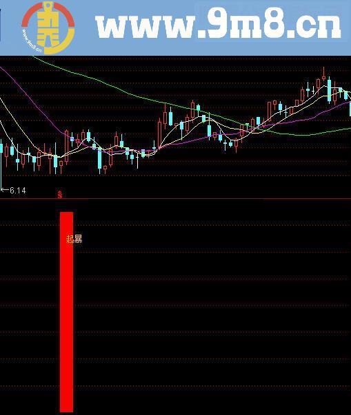 通达信起暴源码