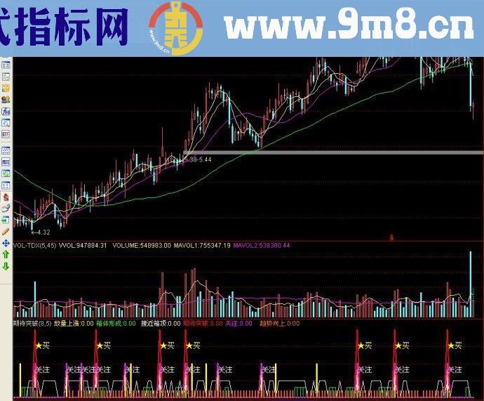 通达信指标期待突破副图源码