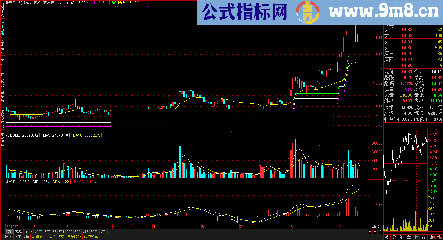 筹码集中 刀小随手版