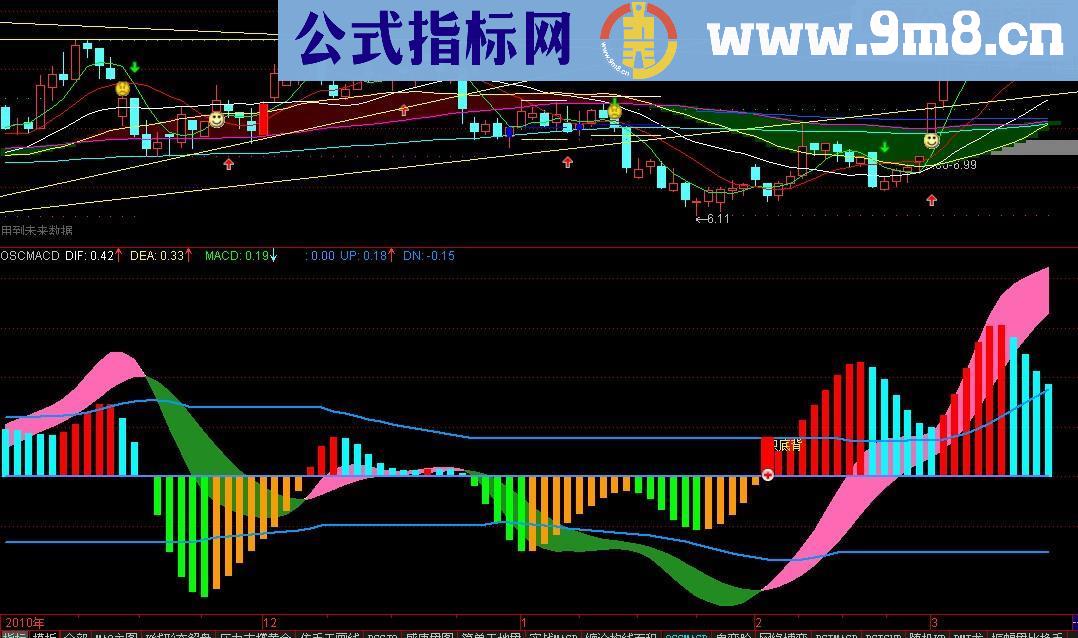 自用oscmacd副图源码附图
