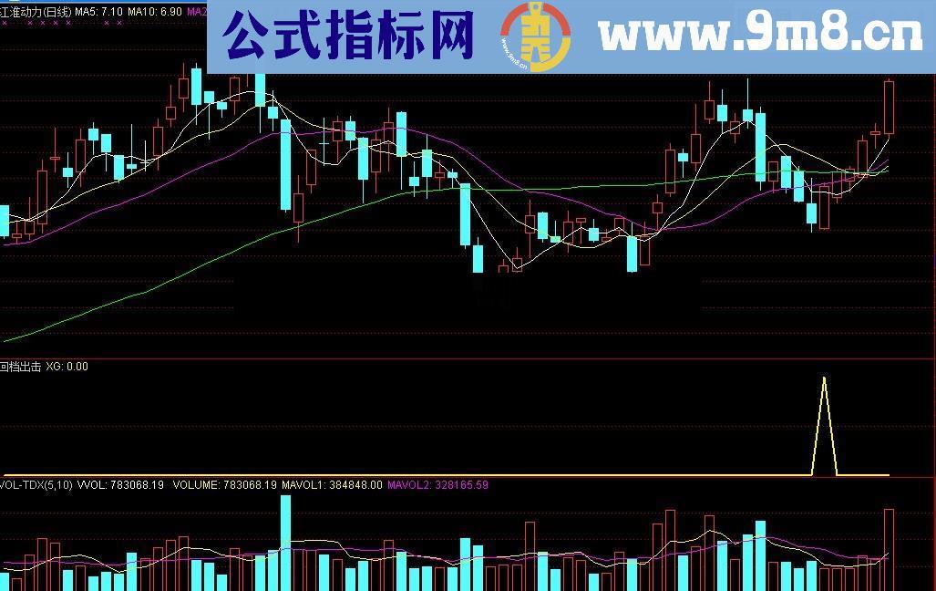 回档出击选股公式 实战波段指标