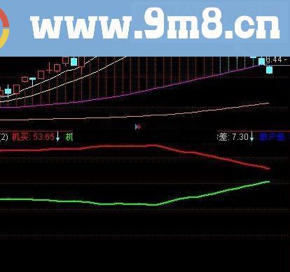 通达信多空隔价对比指标公式