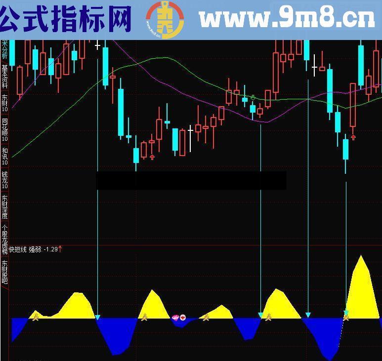 通达信超短线指标公式简单而实用