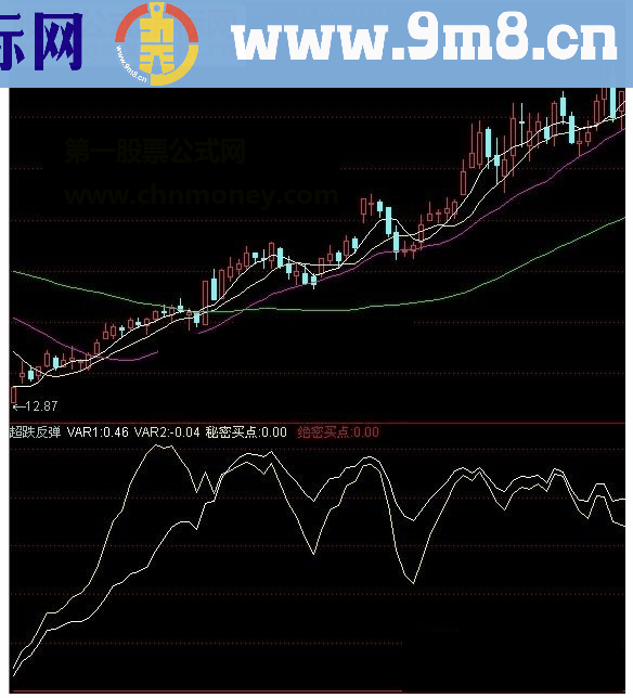 通达信超跌反弹股价启动在即绝密买点指标