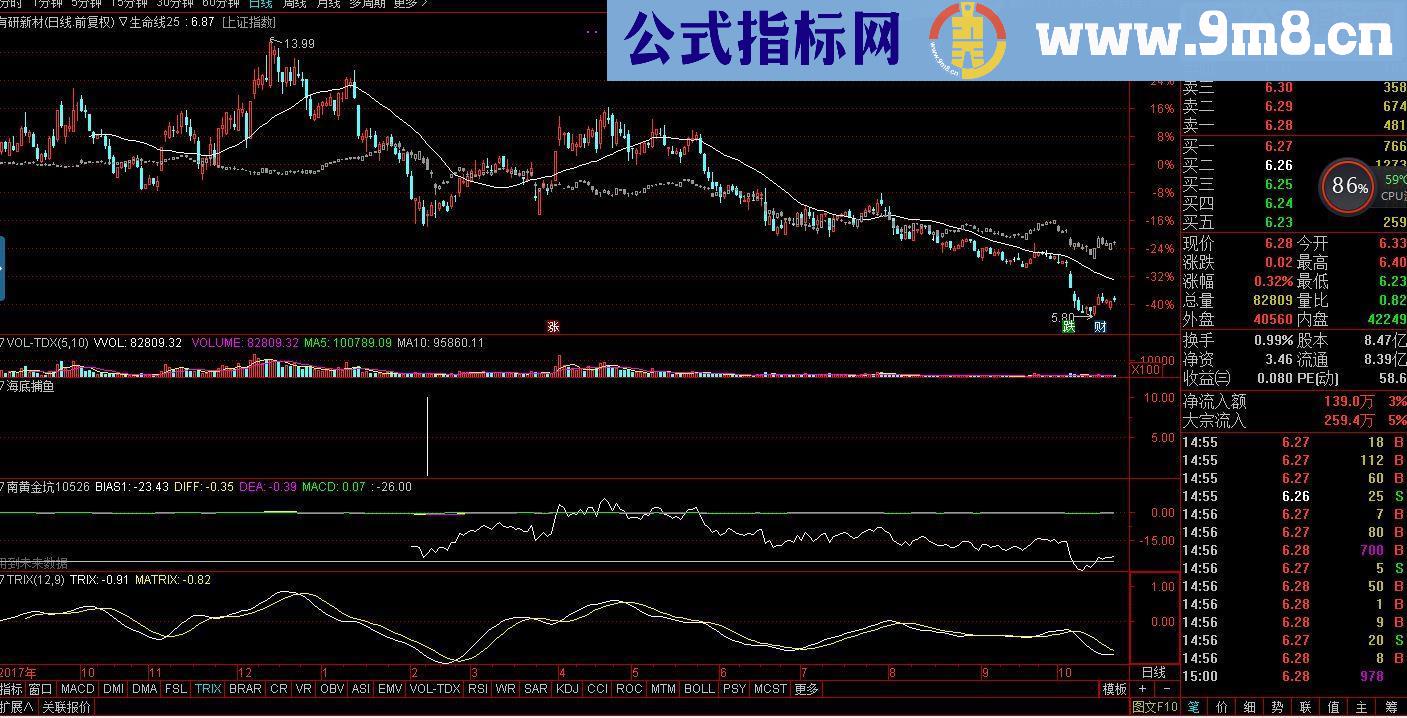通达信海底捕鱼（源码副图/选股贴图）