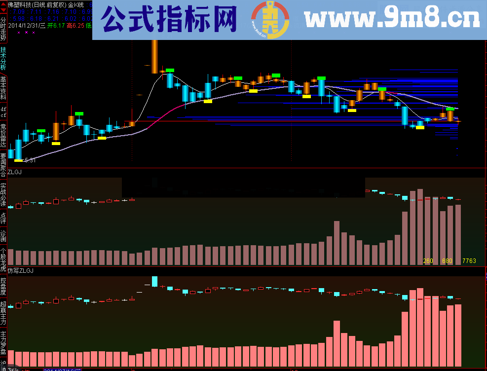 自编主力轨迹幅图公式 源码
