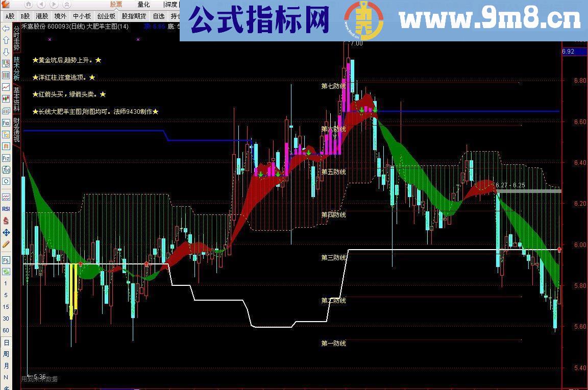 通达信大肥羊主图指标公式