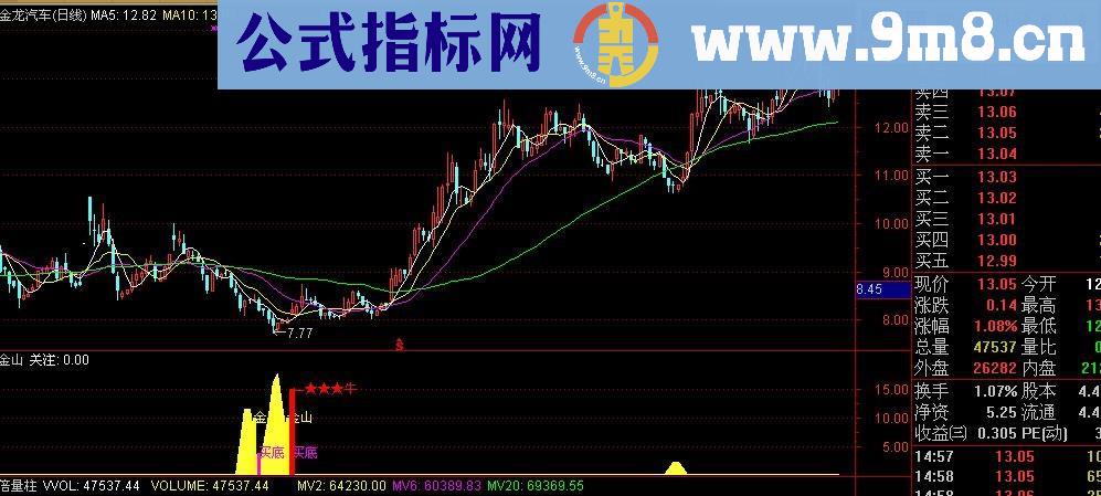 五里金山副图公式 源码
