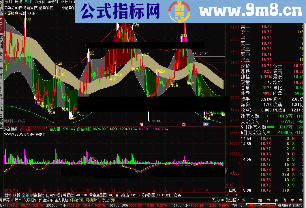 通达信多空相抵源码附图