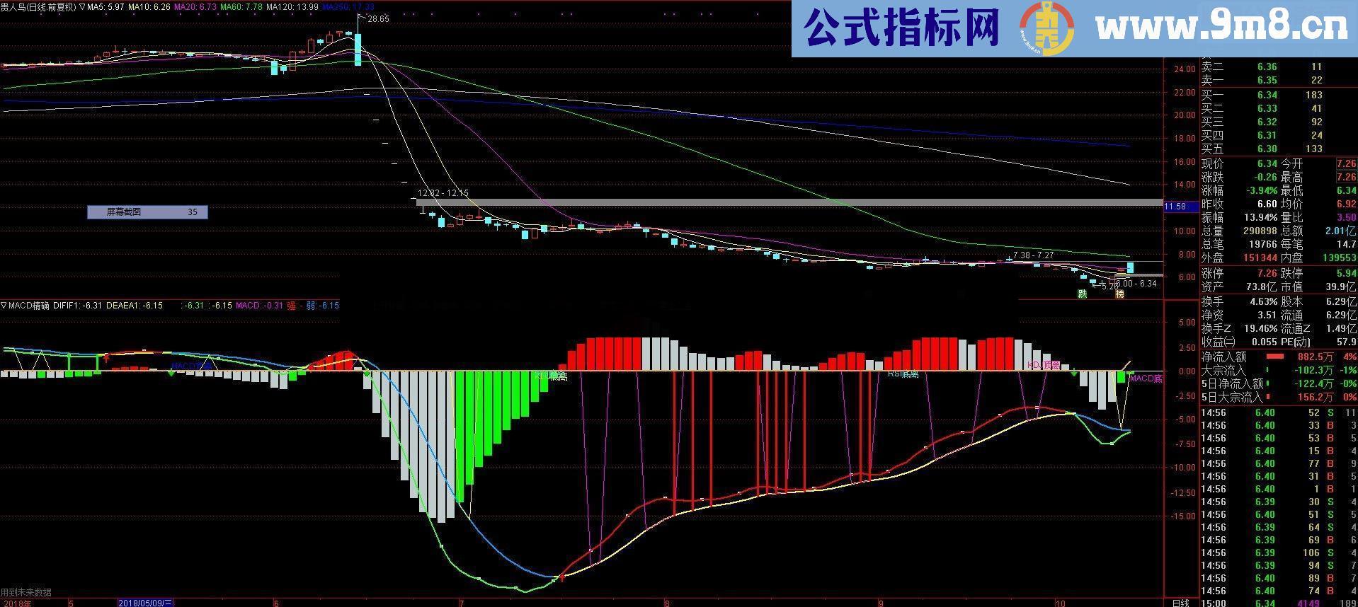 通达信常用的MACD三次背离源码附图
