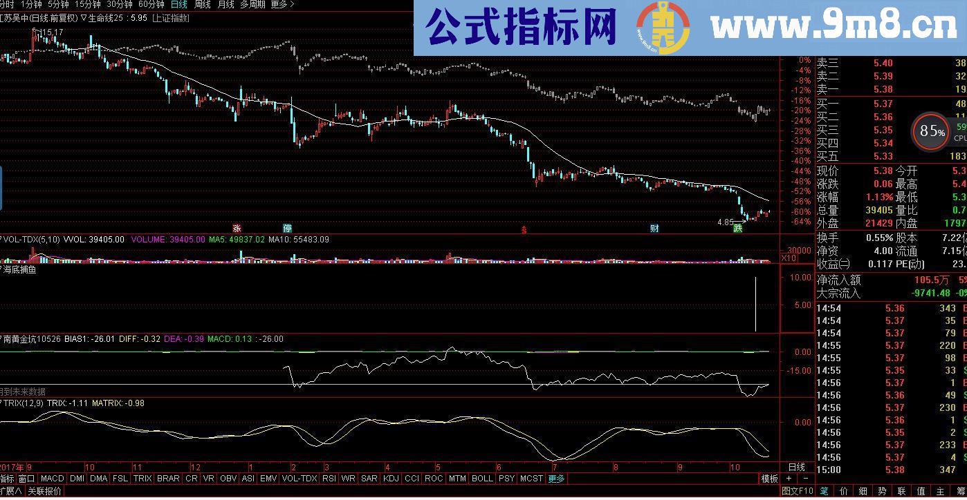 通达信海底捕鱼（源码副图/选股贴图）