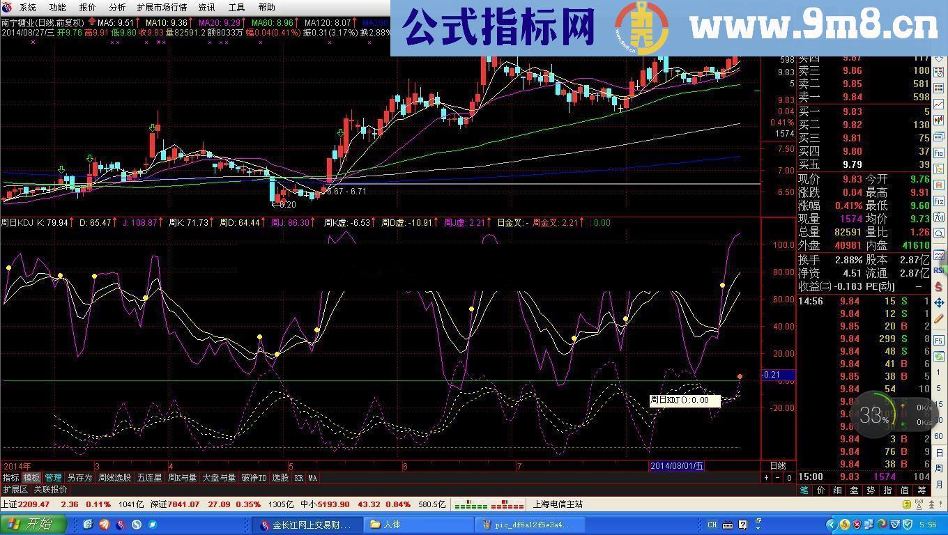 周日KDJ金叉幅图公式 源码
