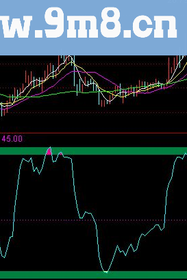 通达信很实用的顶底指标公式