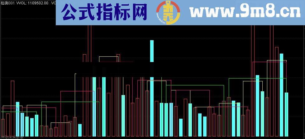 交易日成交量相对应均量最高处画矩形